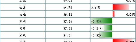  因西涅伤缺四周,多伦多FC战绩下滑  